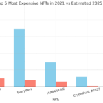 Most expensive NFTs 2021
