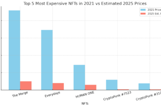 Most expensive NFTs 2021